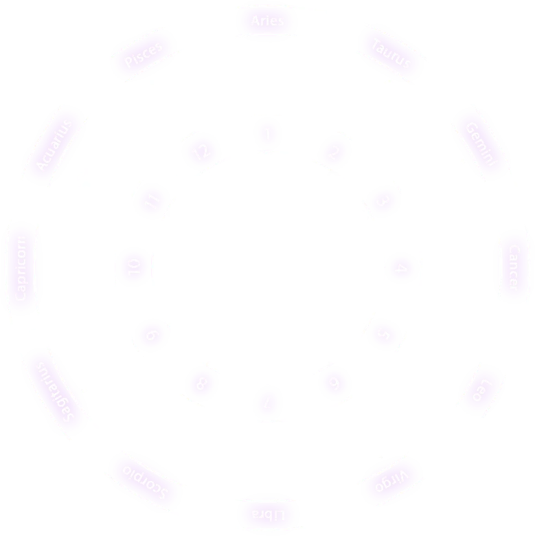 chakra